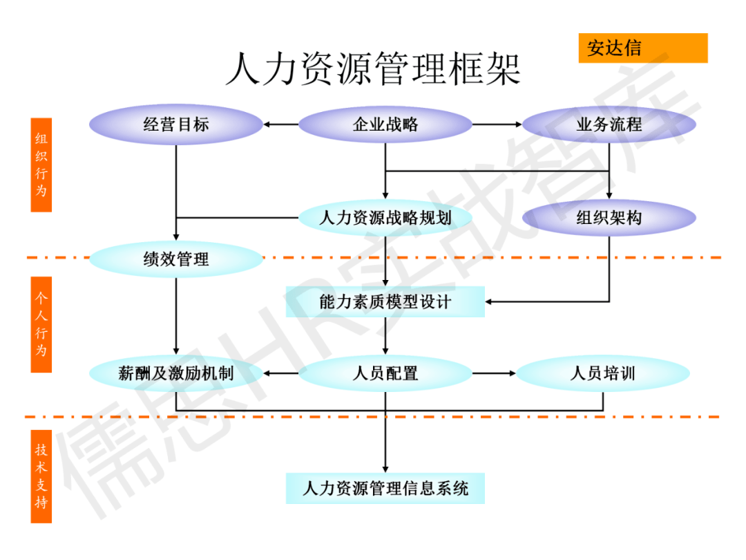 21个名企人力资源管理模型太经典了值得借鉴