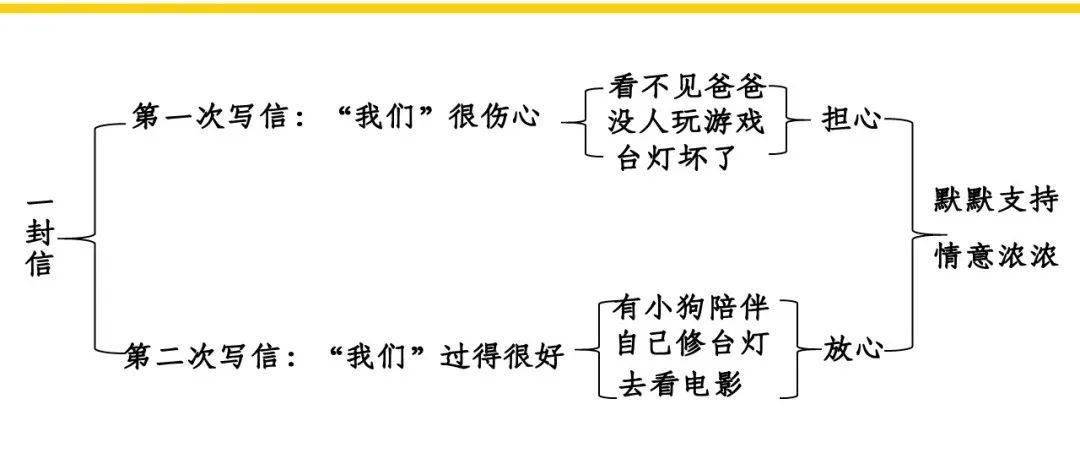 課文7 媽媽睡了語文園地二 我最喜愛的玩具