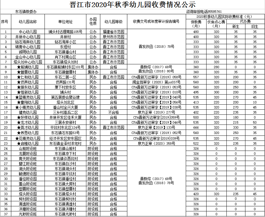 公示| 晉江市2020年秋季幼兒園收費標準