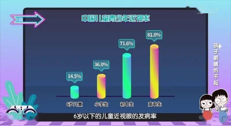 82 不容忽视的数据北京协和医院李辉 主任医师孩子视力下降问题怎么