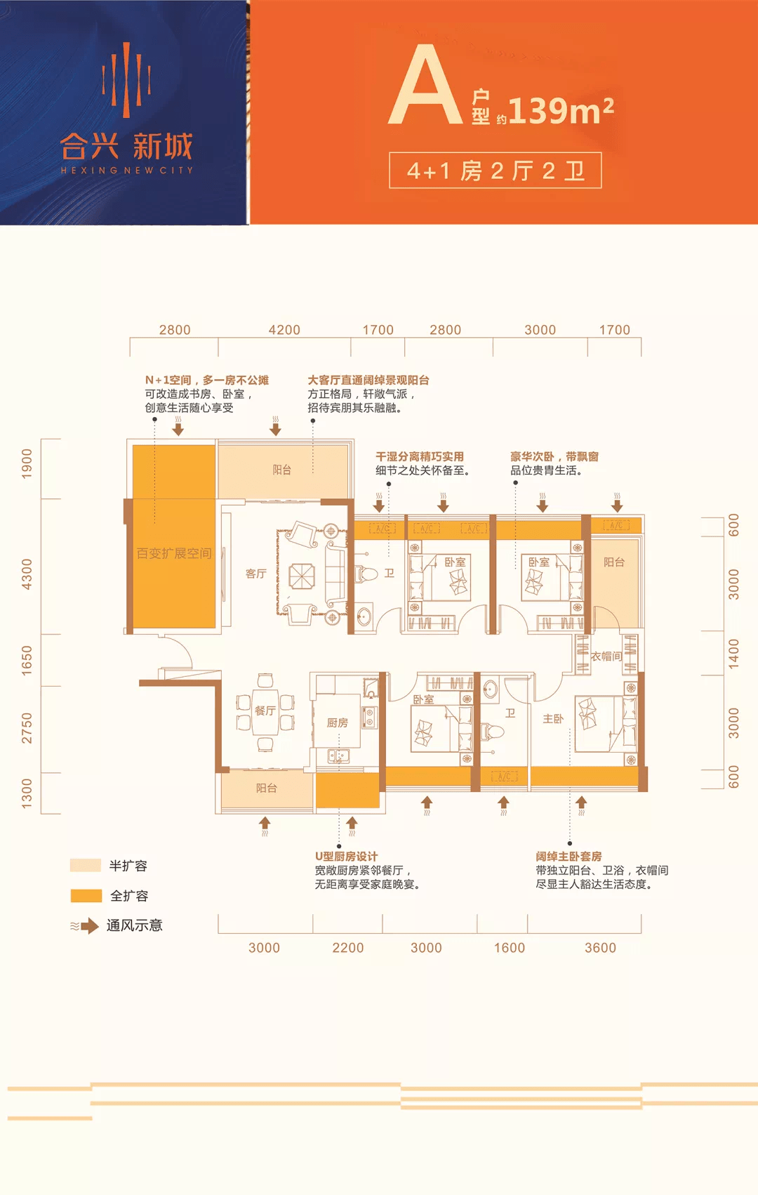 合兴新城进阶神户型不止是空间的1更是生活的n种可能