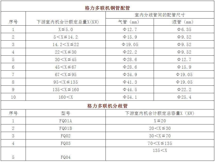 多联机分歧管及选择标准