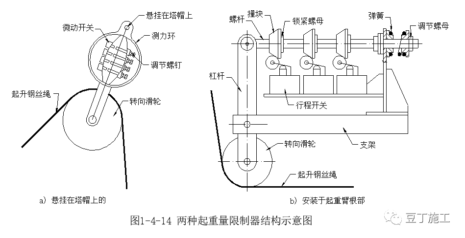 工地上都有哪些起重機械設備塔吊詳解及安全檢查要點總結