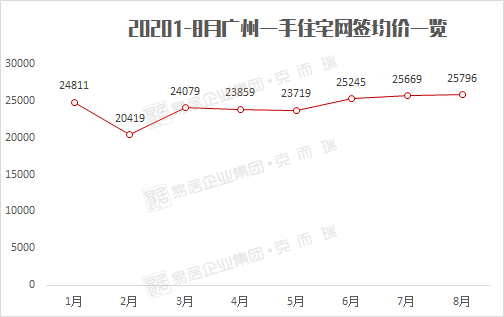 【市場數據】珠海房價環比上漲11.5%!大灣區8月增幅第一!_澳門