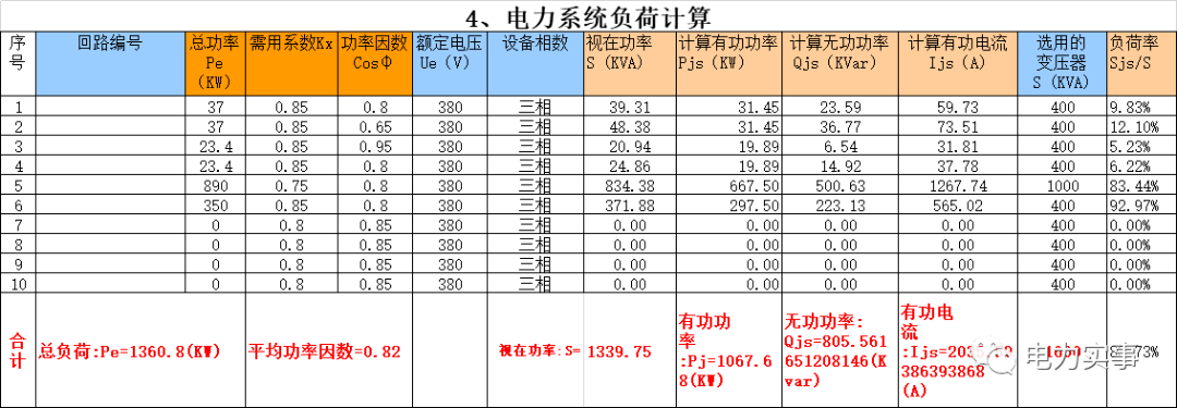 老電工教你如何合理選用和計算電線規格電線迴路分配和注意事項