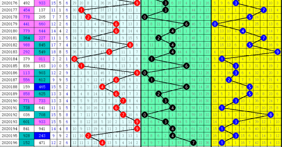 全国销售总额:51,889,922元全国中奖总金额:35,521,118元上期开奖号