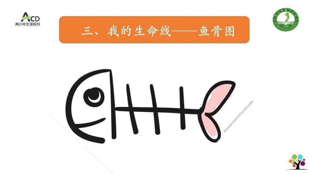 校园新闻青少年生涯规划展示课八提升生涯自信