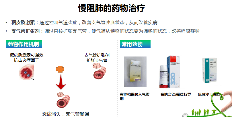 慢阻肺治疗