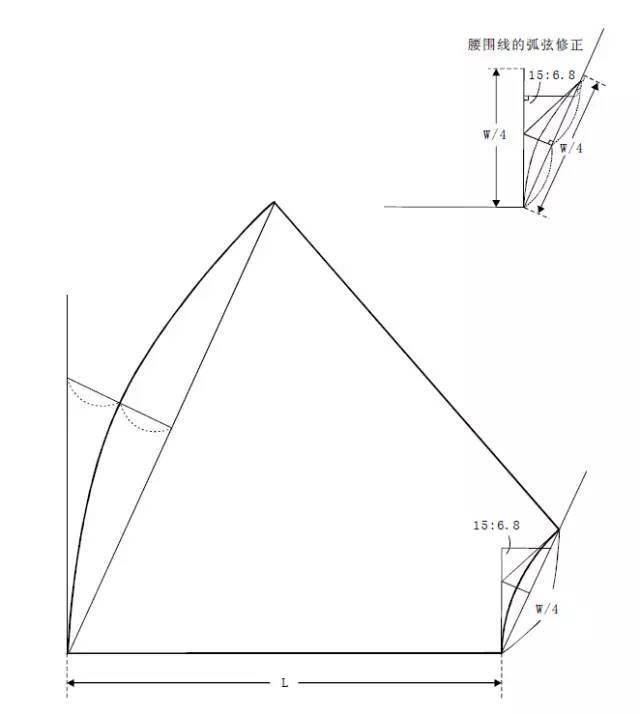 裙子的结构变化与应用60款变化半裙结构纸样合集