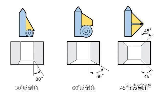 有个性的反刮刀深孔细孔全拿下正反面孔倒角锪孔难题好搞定