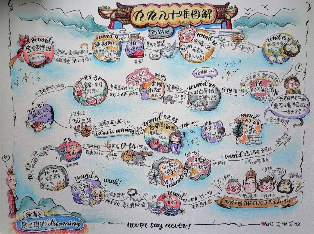 初中生画《西游记》81难通关图爆火:好的父母,都是"无用的"_手机搜狐