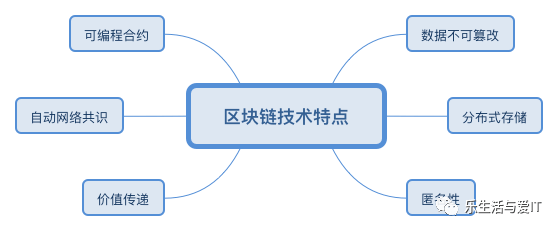 白话区块链 之 14 - 67区块链的技术意义