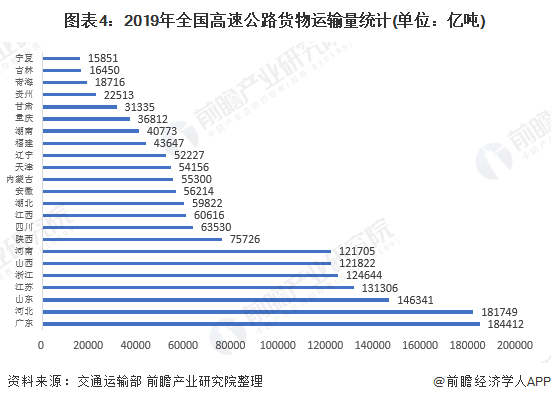 2020年中国高速公路行业市场现状及发展趋势分析etc将成为智能化发展