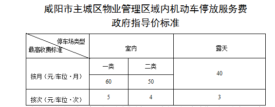 注意咸阳物业费停车费收费标准要变赶快提意见