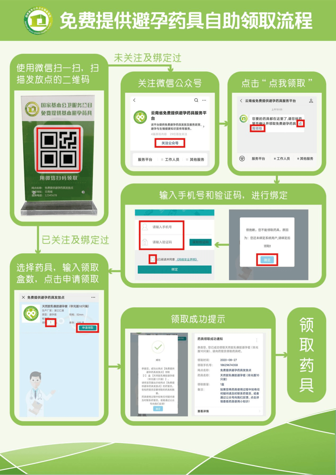 免费避孕药具自助发放机进驻宾居镇中心卫生院啦