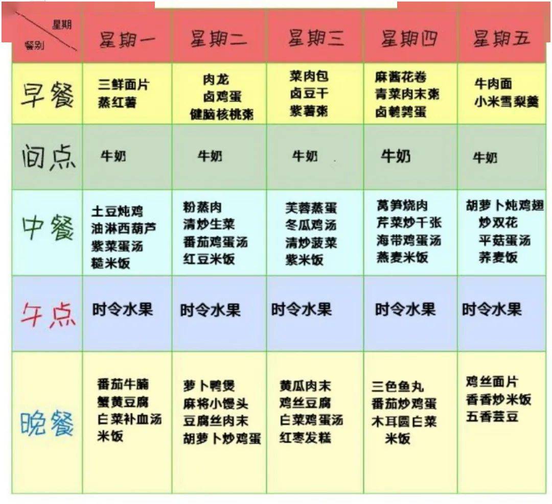 [营养膳食]健康食谱之第二周