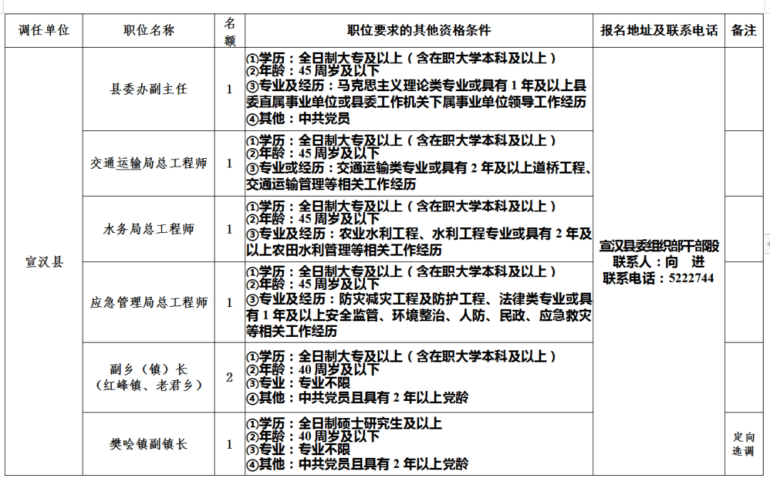 副科级公务员工资