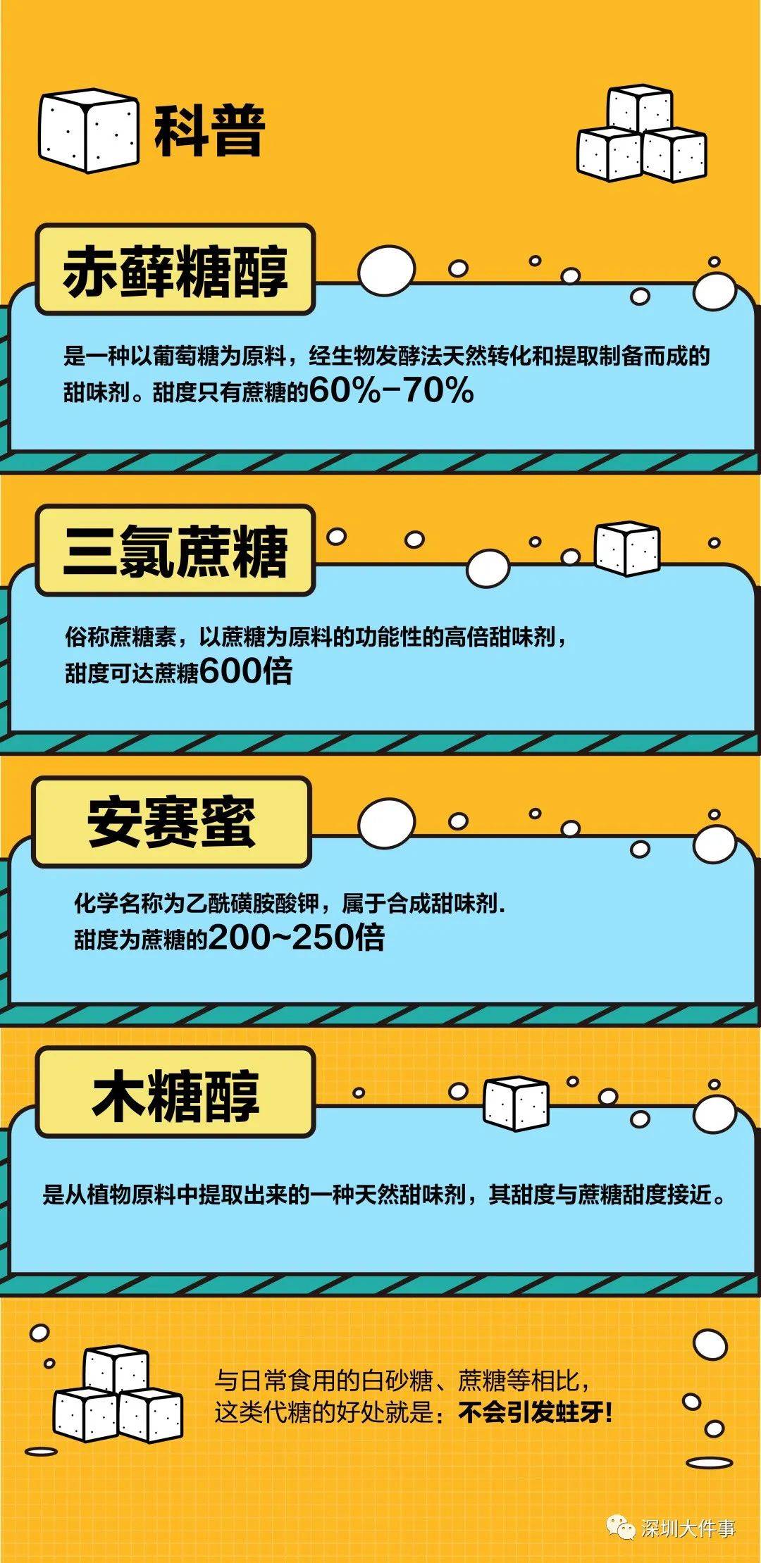 这款0糖0脂0卡网红饮料代糖超标30倍!专家建议:少喝
