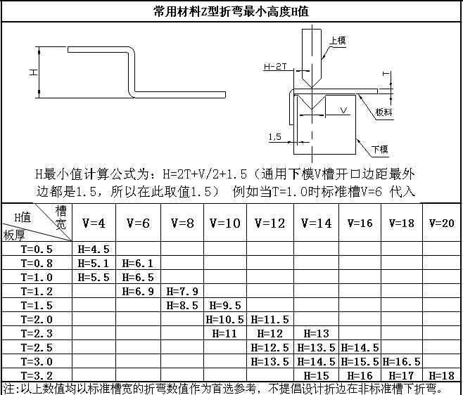 折彎最小尺寸不用算表格給你