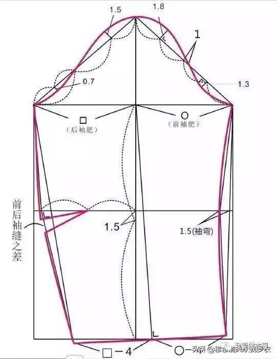 15種實用常見袖型的結構製圖介紹