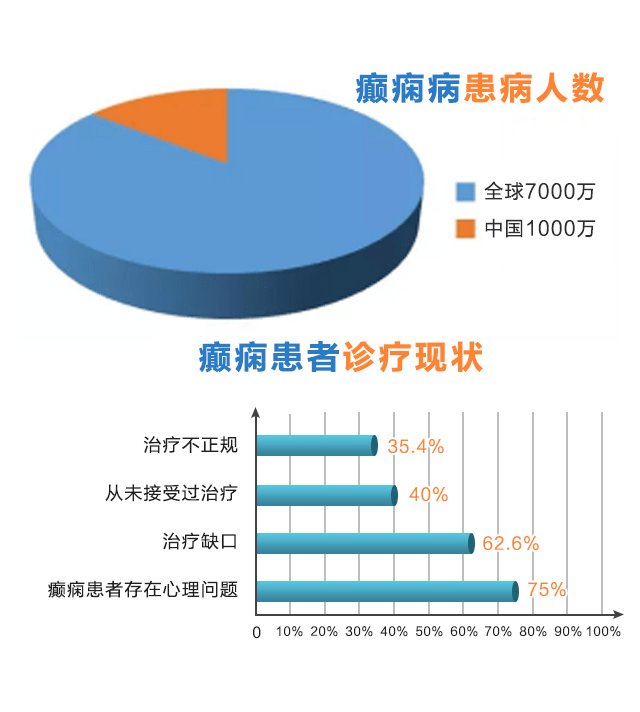 引發冠心病,糖尿病,精神類疾病,同時更易共患偏頭痛,睡眠障礙,而存在