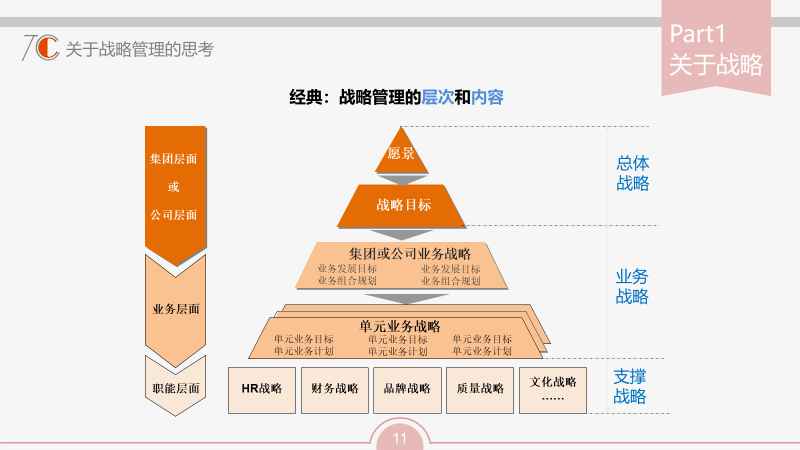 bsa战略解码从个人驱动到组织驱动从自然生长到模式生长从市场驱动到