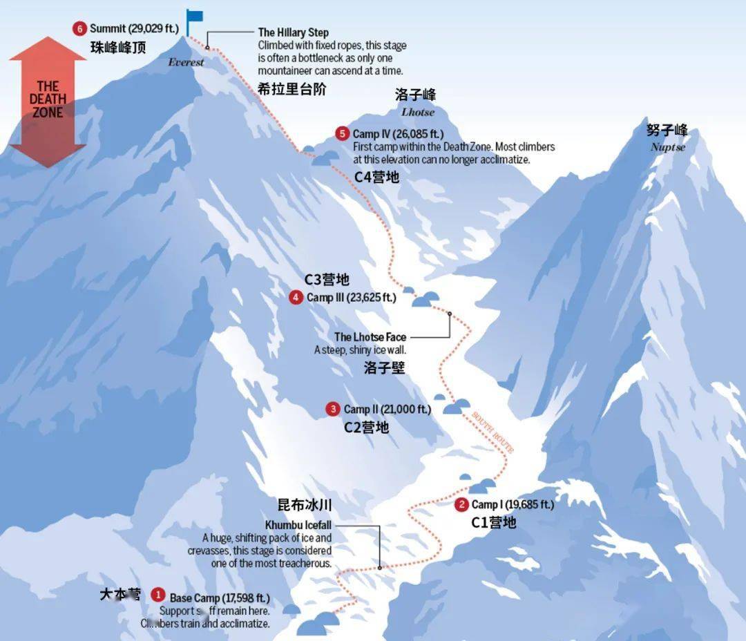 珠峰大本营路线图片