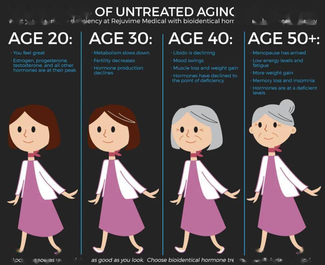 年龄与肥胖为什么年龄变大了肥越难减