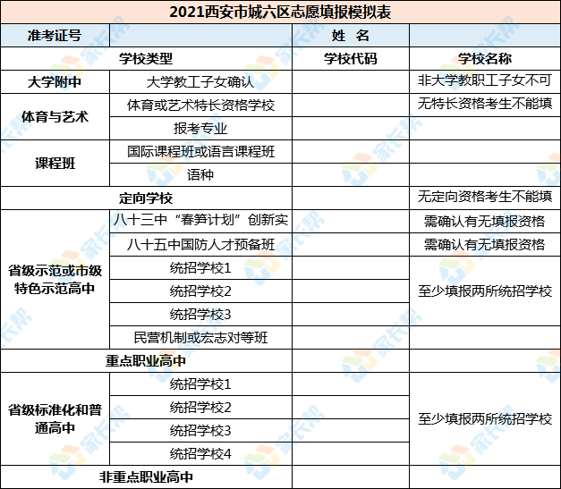 惊了西安城六区中考志愿填报模拟表公开入读重点高中的方式竟多达11种