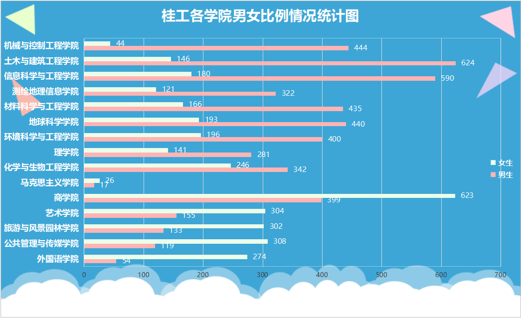 太原工业学院男女比例图片