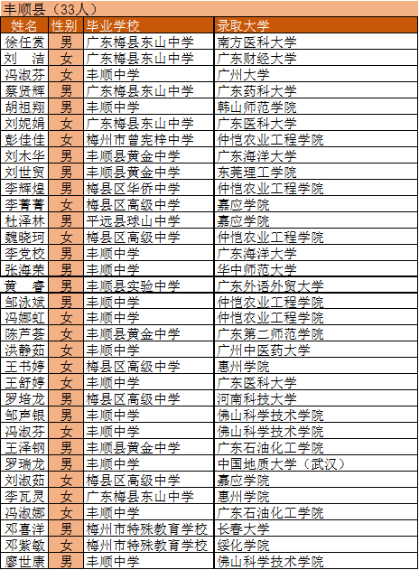 梅州大埔将军名单图片