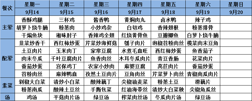 中学部早餐 来源/华一光谷食堂 如果你是学生,欢迎说说你的学习忻得