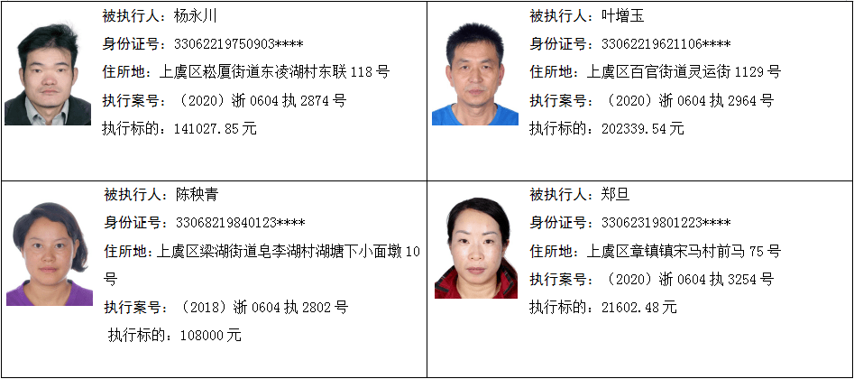 上虞又一批老赖被曝光,千万别借钱给他们!_名单