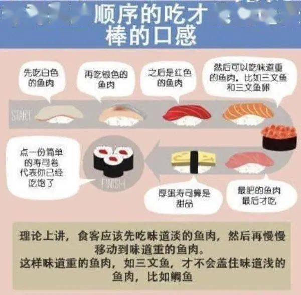 如果是吃omakase,师傅会安排好顺序.