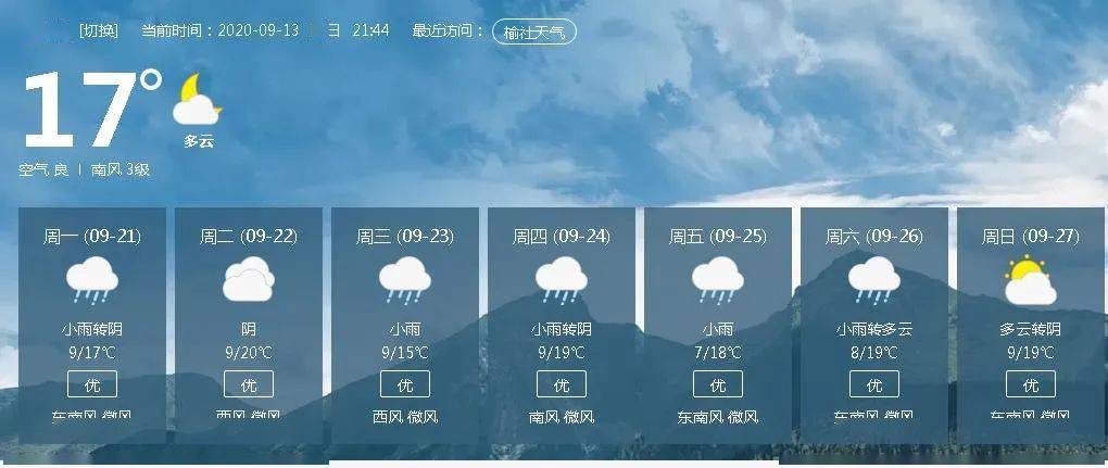 大部分地區有陣雨或小雨,北中部部分地區有中雨,局部地區有大雨;全省