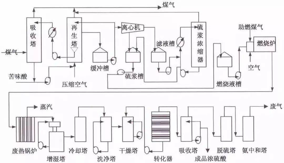 工艺流程图h2seo3 来自搜狐网