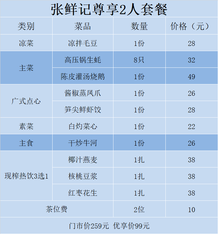 张鲜记美味海鲜仅99元享门市价259元张鲜记套餐多种海鲜美味二十多年