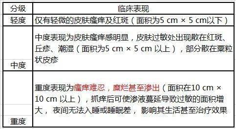 picc置管后局部皮肤过敏多指对导管和固定贴膜的接触性皮炎,皮损首先