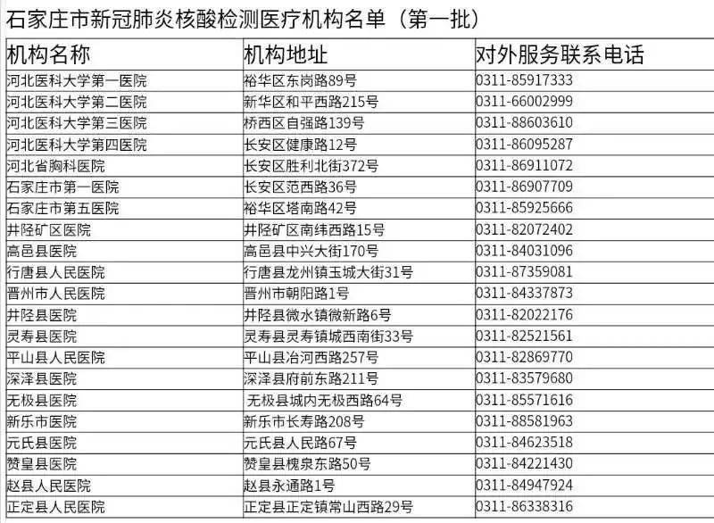 石家莊市可出具英文檢測報告的新冠肺炎核酸檢測醫療機構名單(第一批)