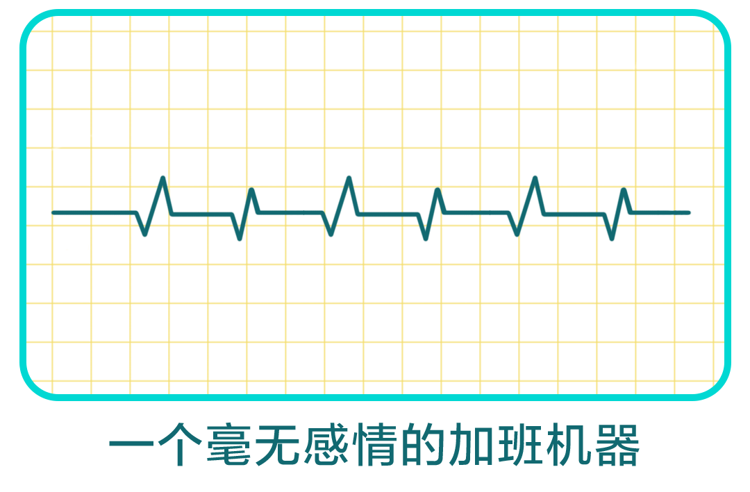 长假还没到,我这个心跳频率___/\__/\_//\_是怎么回事?