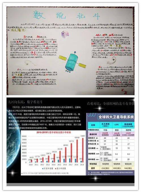 【乐学鸿业   实践活动】 数说北斗  星耀神州  逐梦航天  海燕拼搏