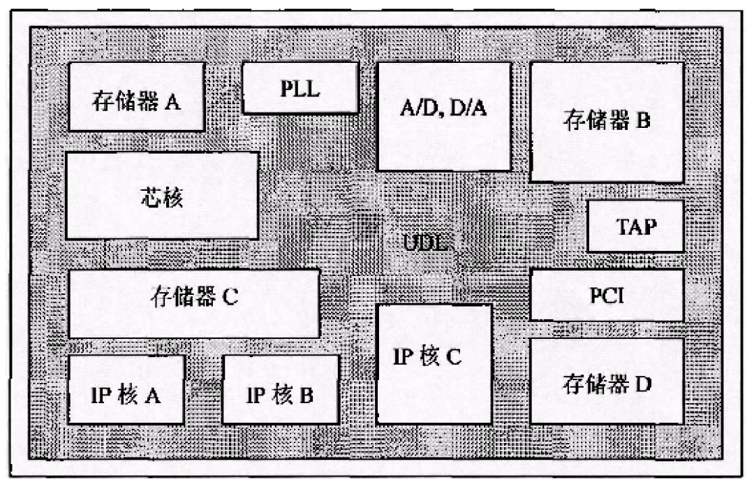 重要性堪比光刻机/EDA，IP核国产化现处于什么水平？_芯片