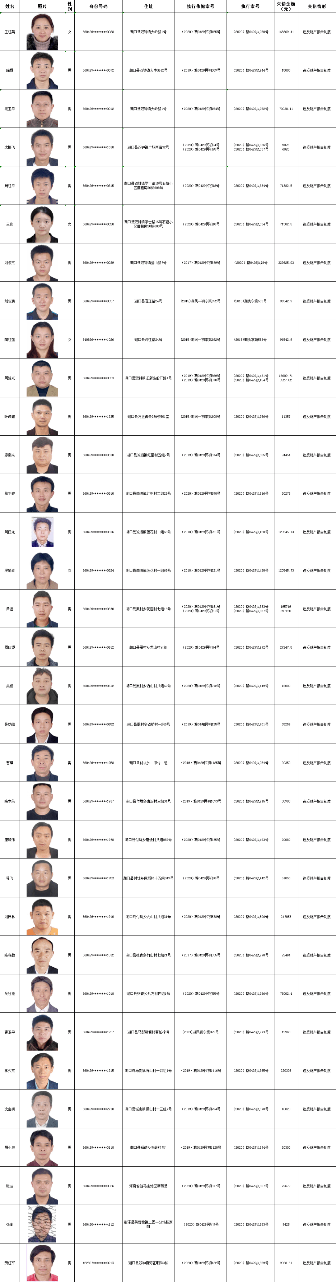 老赖黑名单 查询图片