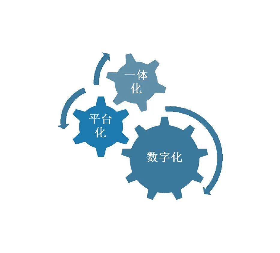 打造咨询赋能资源整合投资一体化的服务模式