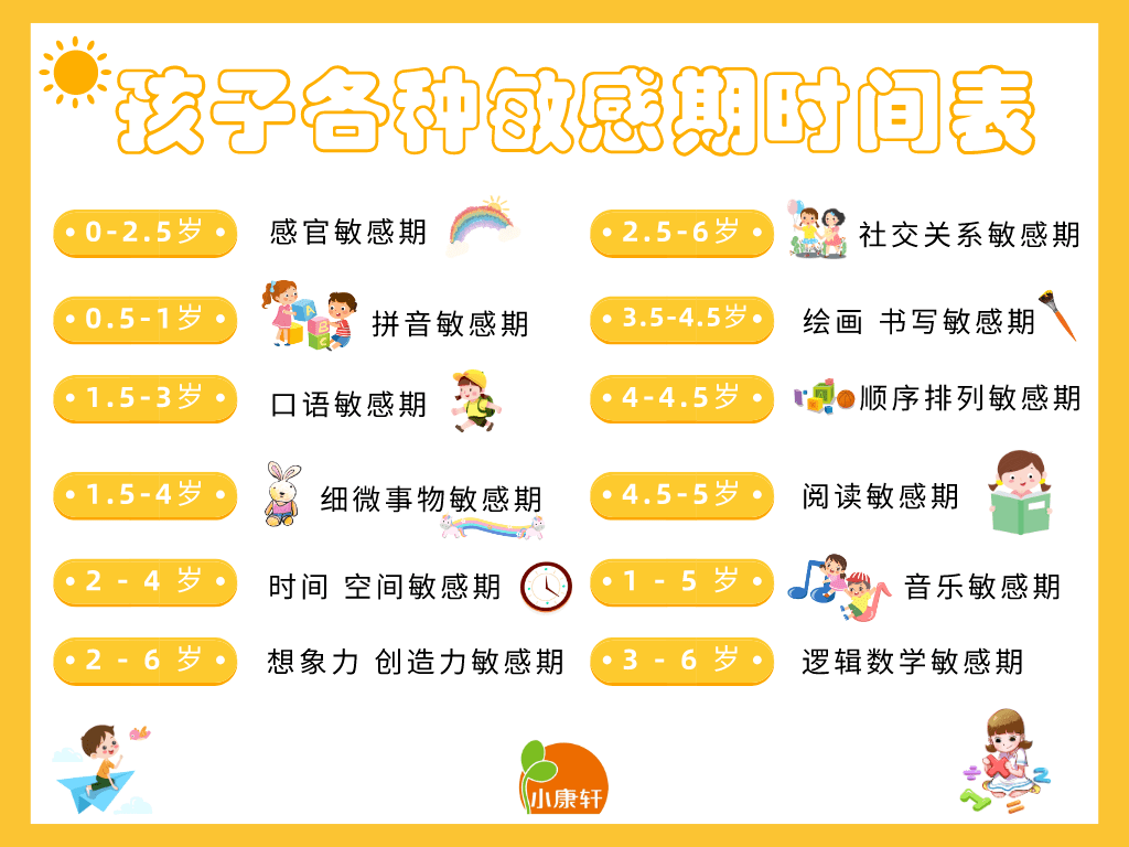 【蓝天早教】如何陪伴3-6岁儿童敏感期,这些问题要注意(转给家长)