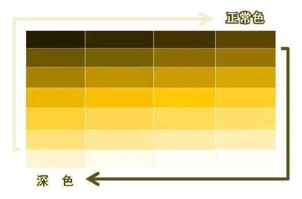 吓人的"酱油尿",全因这个"红色炸弹"