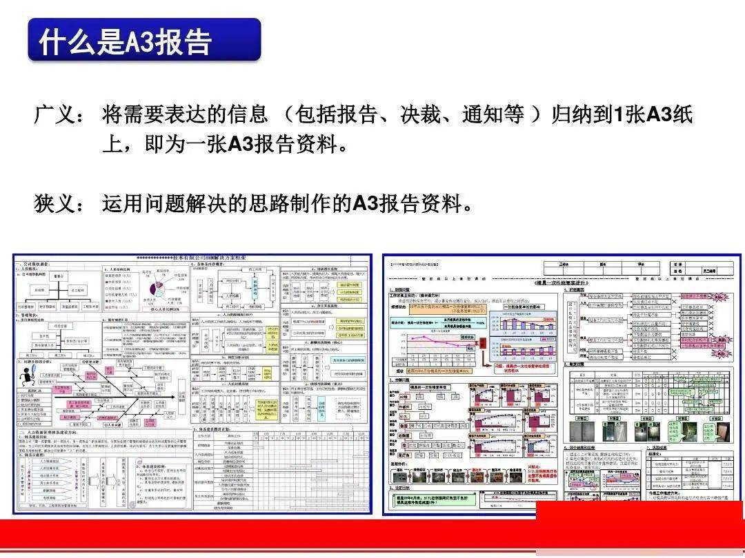 领取问题解决利器丰田a3报告