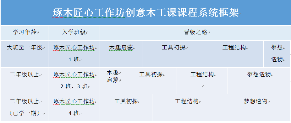 课程介绍小鲁班造起来琢木匠心工作坊秋季课程开始报名啦