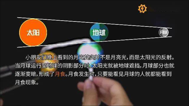 【科學小實驗】日食月食難得一見?利用黏土和手電就能輕鬆重現!_地球