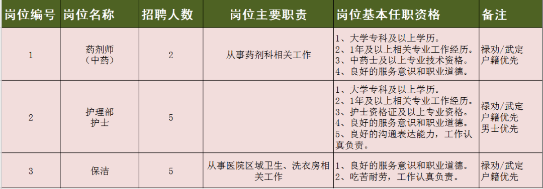 医院职位表大全(医院职位表大全最新)